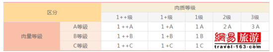 日本人最愛和牛 韓國(guó)人有引以為傲的韓牛