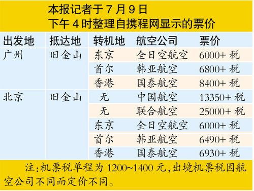 國內(nèi)航空公司被指有限壟斷 推高國際航班票價(jià)