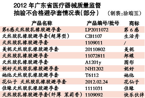 數(shù)據(jù)圖表。