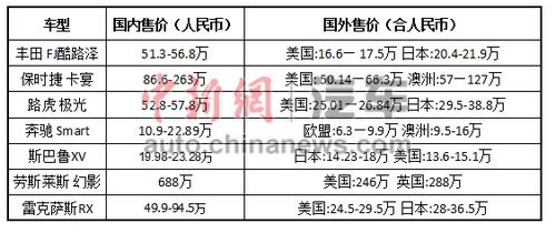 以上價(jià)格來自雅虎全球各地網(wǎng)站汽車頻道。