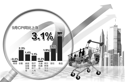 國家統(tǒng)計(jì)局14日公布的相關(guān)數(shù)據(jù)顯示，CPI自2月份以來首次突破3%。