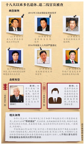 十八大以來多名退休、退二線官員被查
