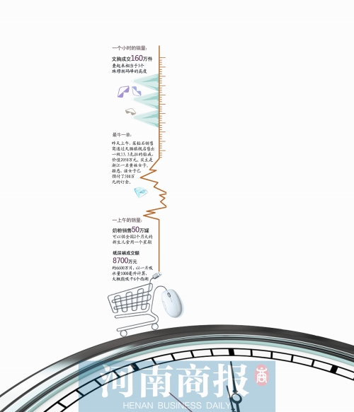 13個小時成交191億元，刷新去年全天紀錄