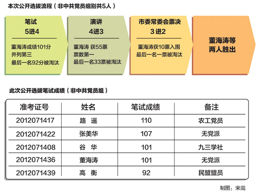 注：筆試由遼寧省考試中心出題及批閱試卷。