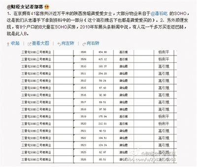 網(wǎng)友“財經(jīng)女記者部落”微博稱，“房姐”多處房產(chǎn)購自潘石屹的SOHO中國。網(wǎng)絡截圖