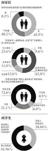 自5月8日海南萬寧發(fā)生“小學校長帶女生開房”事件至今，全國至少有9起校園內猥褻性侵幼女案被曝光。