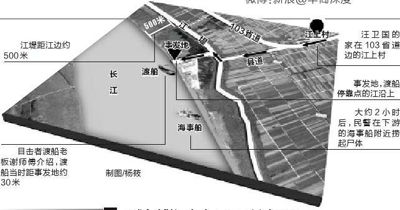 示意圖。