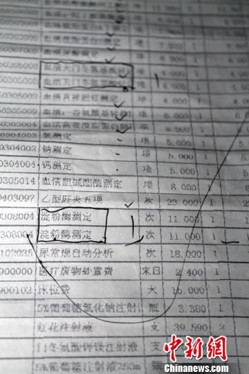 　患者家屬指稱的重復收費項目?！≡S永強　攝