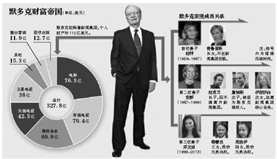 身材高挑的鄧文迪，結(jié)過兩次婚，都是比自己年齡大很多的男人。