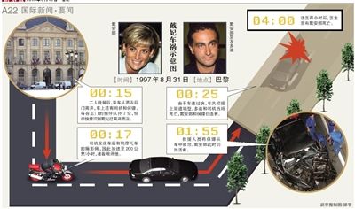 英國(guó)警方17日說(shuō)，正在評(píng)估戴安娜王妃死因的新信息，包括戴安娜之死可能與英國(guó)特種空軍突擊隊(duì)有關(guān)。警方還表示，這不是重啟調(diào)查。