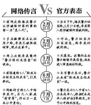 案情解析。