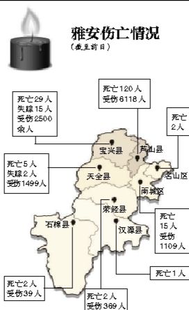 截至昨日蘆山地震共造成196人遇難，21人失蹤，13484人受傷，200余萬人受災(zāi)。