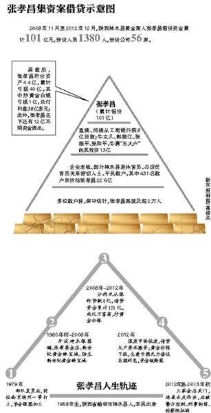 部分散戶簽名按指紋統(tǒng)計受損數額。