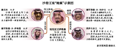 　沙特阿拉伯國王薩勒曼29日凌晨發(fā)布國王令，宣布重立王儲、副王儲和更換外交大臣等一系列重大人事任命。