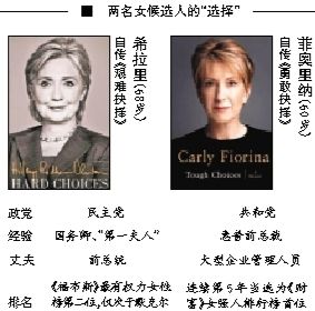 希拉里在通往總統(tǒng)之路上迎來了一名同性對手，當(dāng)?shù)貢r(shí)間4日早晨，60歲的前惠普公司卡莉·菲奧里納宣布競選2016年美國總統(tǒng)，也成為了繼希拉里后的第二名女性候選人，共和黨的第一名女性候選人。