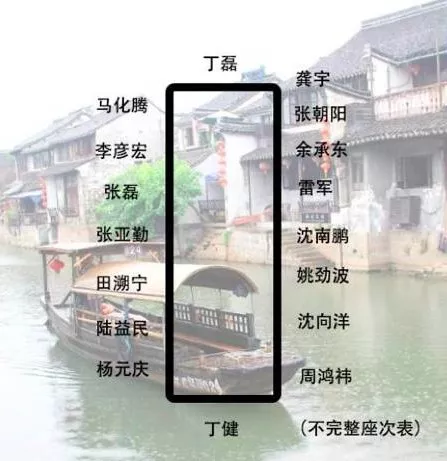 身價(jià)多少，才能參加烏鎮(zhèn)的“大佬”飯局？
