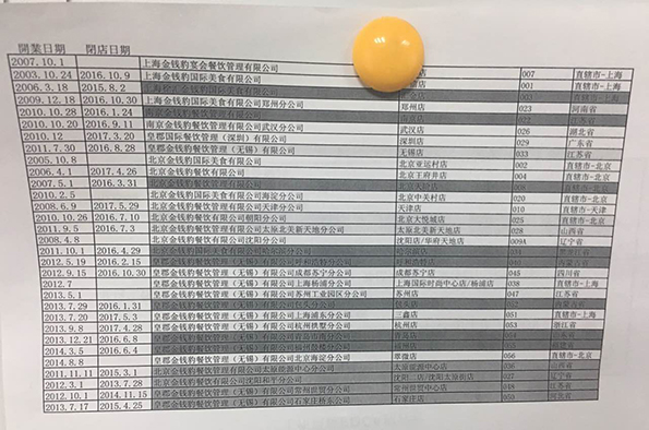 金錢豹全國各店開閉店時間表。澎湃新聞記者 李皙寅 攝