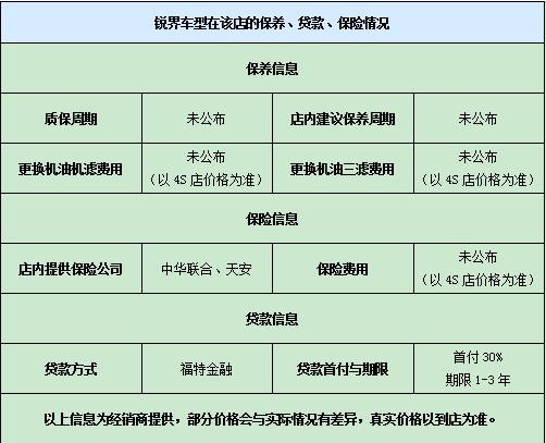 銳界車型在該店的保養(yǎng)、貸款、保險(xiǎn)情況