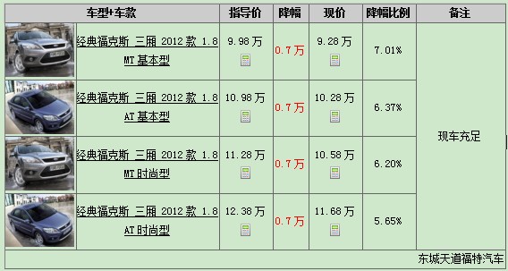 經(jīng)典?？怂箞髢r
