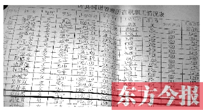 　葉縣河道管理所在職職工情況表中，1992年3月出生的趙滋航赫然在列