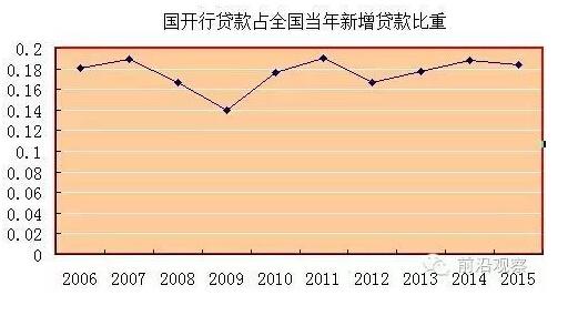 中國經(jīng)濟(jì)靠什么？“財政二部”國開行才是定海神針