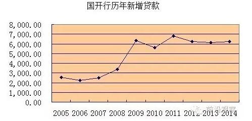 中國經(jīng)濟(jì)靠什么？“財政二部”國開行才是定海神針