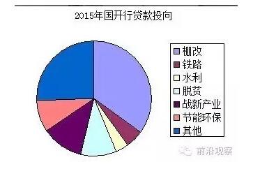 中國經(jīng)濟(jì)靠什么？“財政二部”國開行才是定海神針
