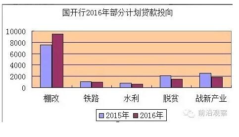 中國經(jīng)濟(jì)靠什么？“財政二部”國開行才是定海神針