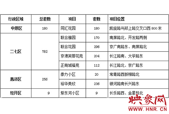 此次公共租賃住房輪候供應的17個項目2517套住房信息。