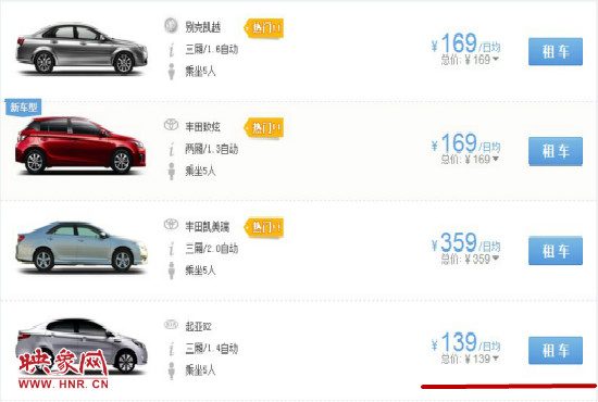 平時部分汽車租車價格。