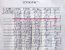 紀(jì)小剛的營運(yùn)記錄顯示,4日上午,18分鐘拉了251元。