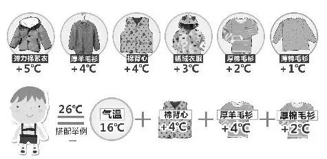 強(qiáng)冷空氣+雨 鄭州終于要下雪了！最低氣溫-6℃！