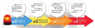 頭一天還是陽光明媚，再睜眼已霾伏四起。受不利的氣象條件影響，昨天中午起，北京大部分地區(qū)均陷入重度污染中。