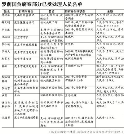 當(dāng)年該案因穩(wěn)定因素，放過160多名涉案官員，中央巡視組要求復(fù)查