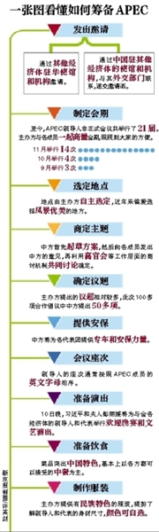 這樣一場萬眾矚目的盛會，中國是如何籌備的呢？