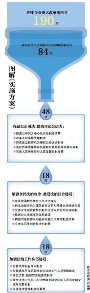 中辦國辦:錯(cuò)案倒查問責(zé)制3年內(nèi)出臺細(xì)則