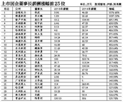 在新一輪國(guó)企改革中，高管的薪酬體制依舊會(huì)牽動(dòng)公眾的情緒。
