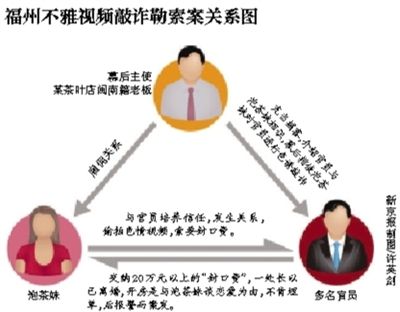 今年5月29日，福州市紀委通報3名處級干部嚴重違反社會主義道德，福州官場流傳半年之久的福州版“雷政富事件”開始漸次曝光。