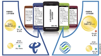 聯(lián)通電信或合并？三大運(yùn)營商被曝將換一把手