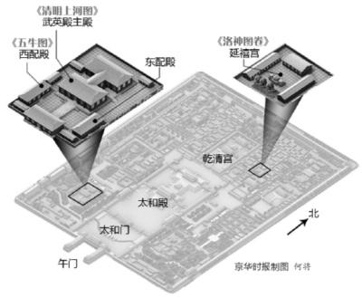 北京故宮《清明上河圖》10年來首次全卷鋪開展出。
