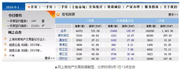 令人不解的是，到了下午15時(shí)許，成交套數(shù)和成交面積變成了零。