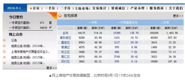 為什么會(huì)出現(xiàn)這樣的數(shù)據(jù)變化？目前記者尚未獲得相關(guān)的解答。