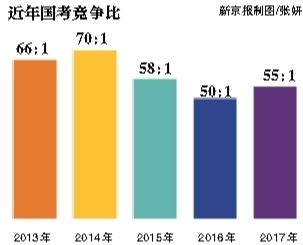 昨日，崇文門(mén)中學(xué)考點(diǎn)，將近開(kāi)考的九點(diǎn)鐘，一位考生走進(jìn)考場(chǎng)。新京報(bào)記者 彭子洋 攝