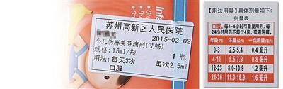 圖為陳醫(yī)生開(kāi)的服用劑量是2.5毫升，右為藥盒上標(biāo)注的用藥劑量，11個(gè)月應(yīng)為0.8毫升。