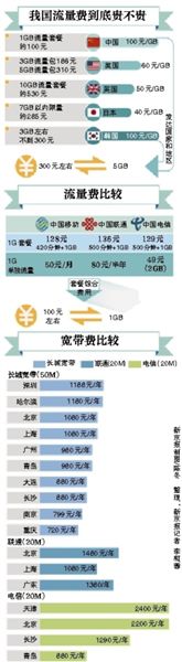 李克強(qiáng)總理在一季度經(jīng)濟(jì)形勢(shì)座談會(huì)上敦促提網(wǎng)速降網(wǎng)費(fèi)，工信部很快做出回應(yīng)。人們似乎一下子看到了提速降費(fèi)的希望，新京報(bào)記者多方走訪、體驗(yàn)，采訪運(yùn)營(yíng)商，試圖揭開這一步還有多遠(yuǎn)。