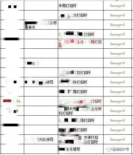 　▲“香港興業(yè)·璟頤灣關(guān)系戶記錄總表”底頁（局部），找“關(guān)系”打招呼的預(yù)約購房者共229人。      文件截圖
