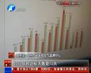 霧霾少了35天 你感覺(jué)到了嗎？